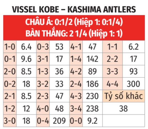 Vissel Kobe vs Kashima Antlers