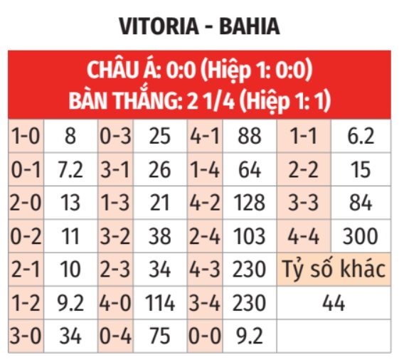 Vitoria vs Bahia 