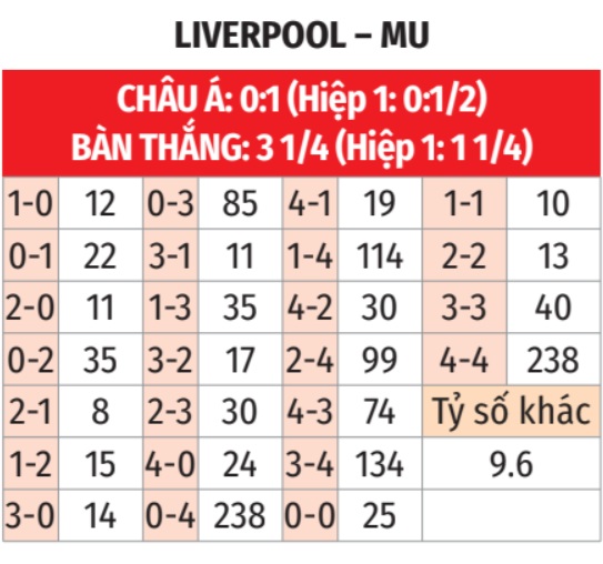 Liverpool vs MU