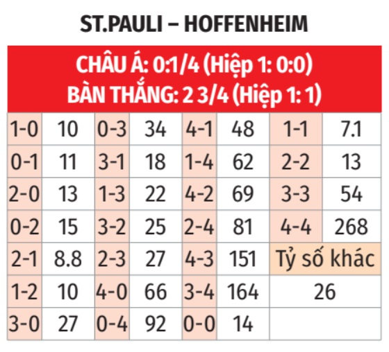 St. Pauli vs Hoffenheim 
