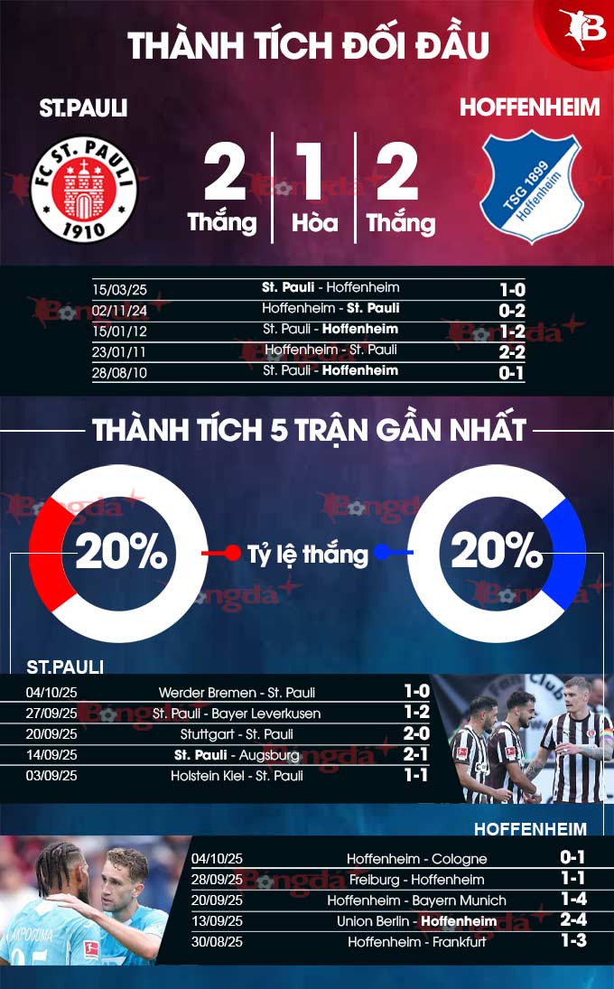 St. Pauli vs Hoffenheim 