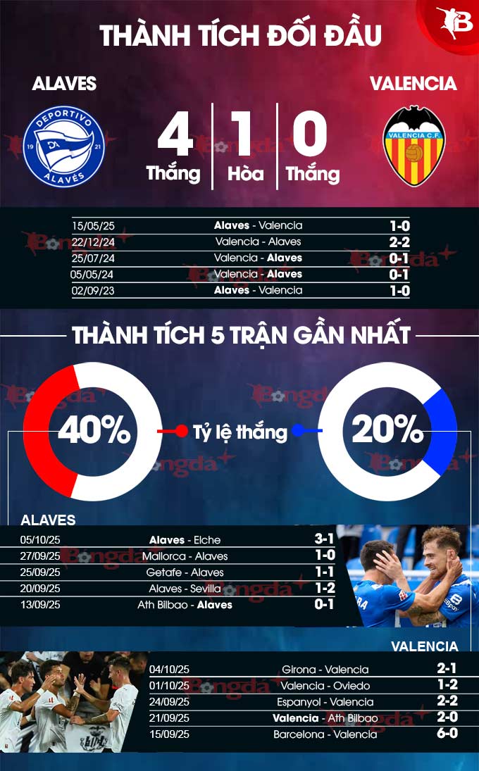 Alaves vs Valencia