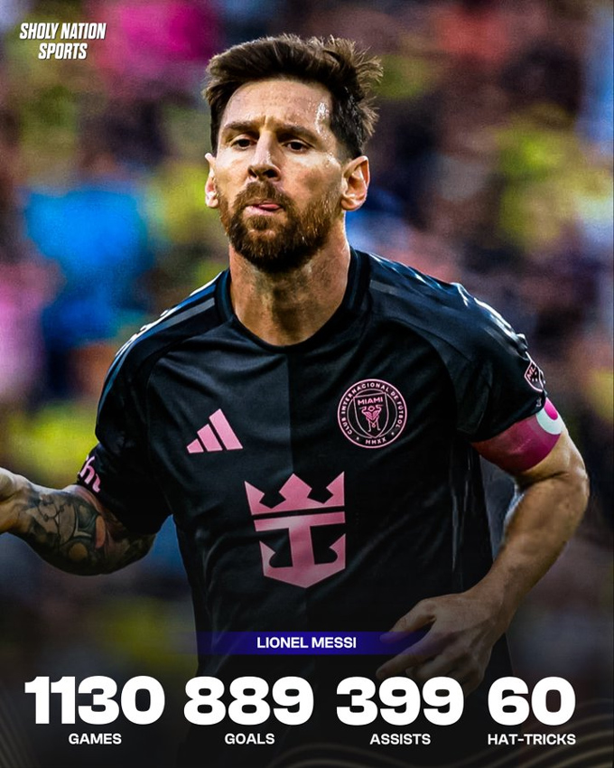 Những thống kê ấn tượng của Messi trong toàn bộ sự nghiệp