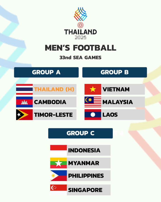Kết quả bốc thăm môn bóng đá nam tại SEA Games 33