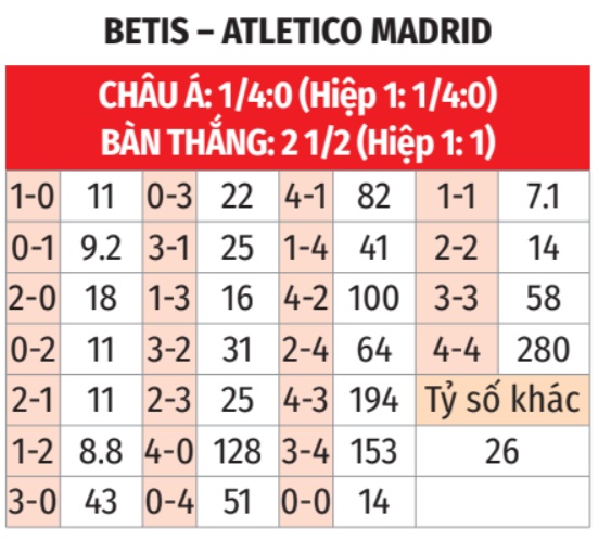 Betis vs Atletico