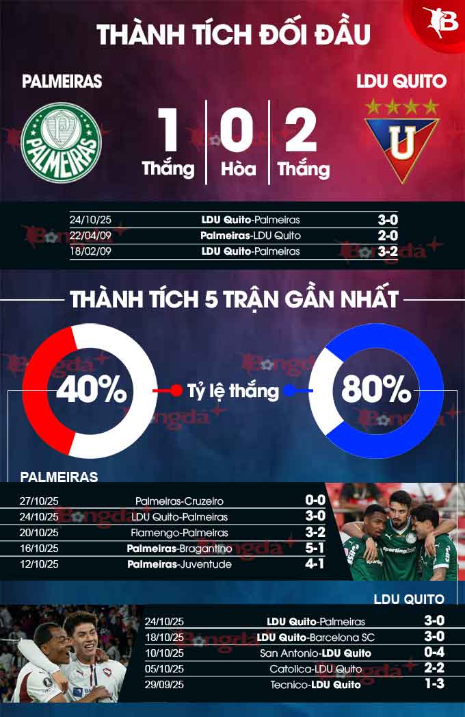 Palmeiras vs LDU Quito