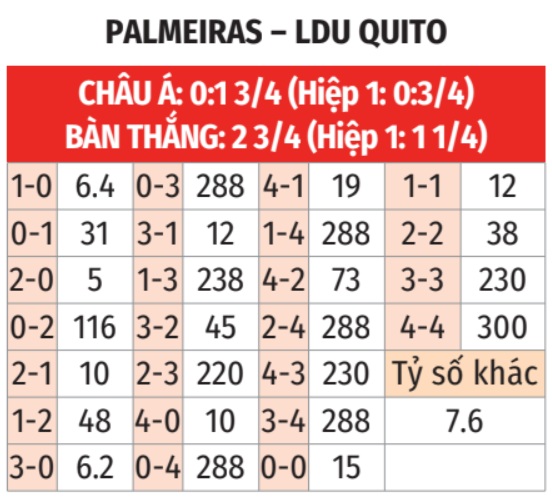 Palmeiras vs LDU Quito