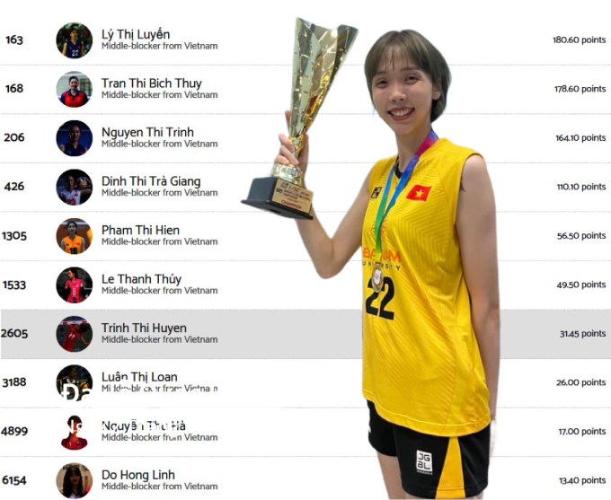 Lý Thị Luyến xuất ngoại thi đấu