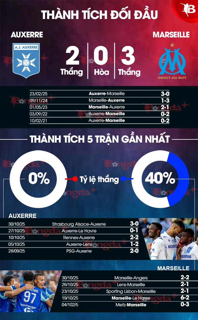 Thành tích gần đây Leverkusen vs Freiburg