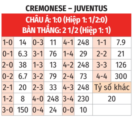 Cremonese vs Juventus