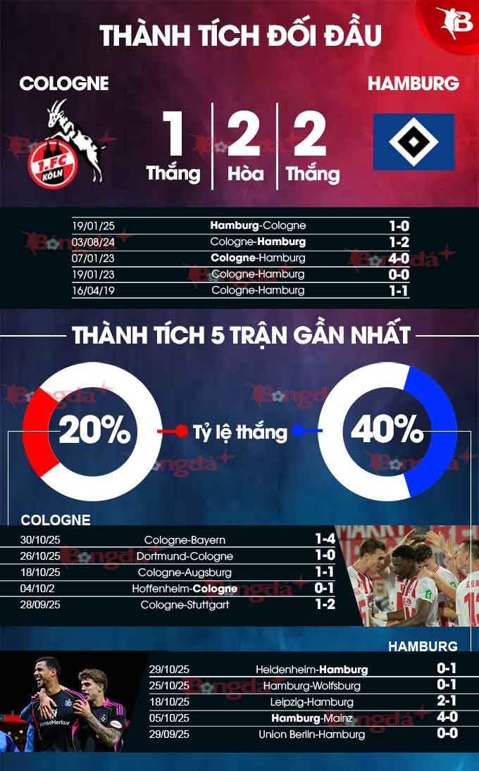 Thành tích gần đây Leverkusen vs Freiburg 