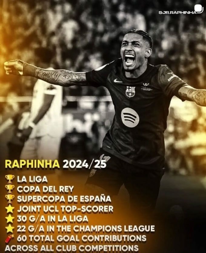 Bài đăng trên Instagram của Raphinha