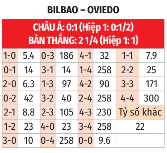 Bilbao vs Oviedo