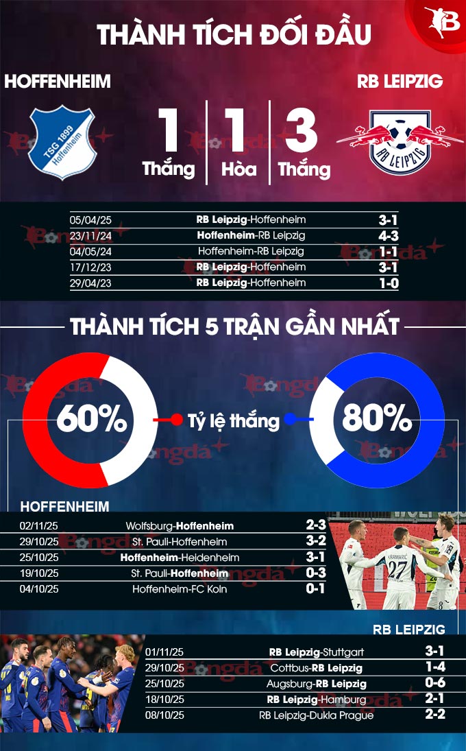 Hoffenheim vs RB Leipzig