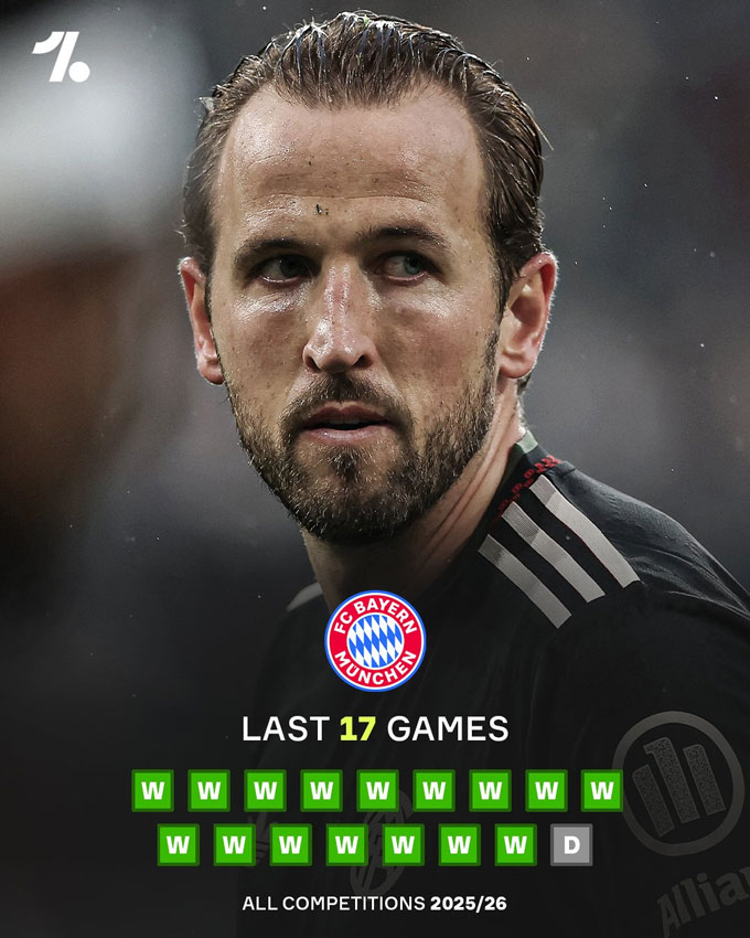 17 trận từ đầu mùa, Bayern thắng 16 và hoà 1