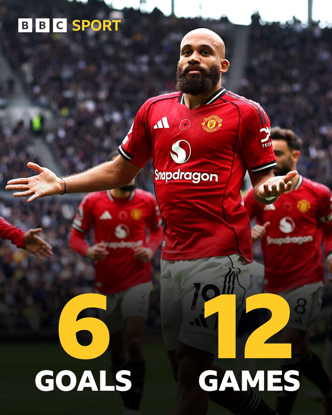 Mbeumo đã có 6 bàn sau 12 trận cho MU