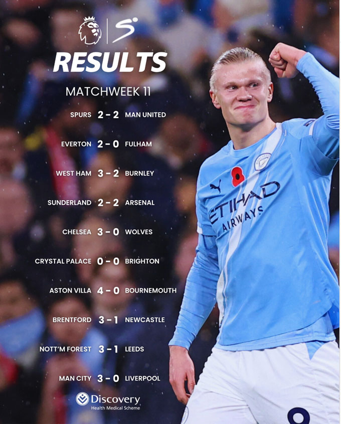 Kết quả vòng 11 Premier League
