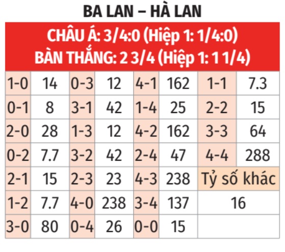 Ba Lan vs Hà Lan