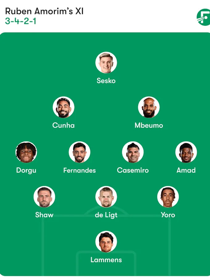 HLV Amorim đã định hình được bộ khung tốt nhất của MU