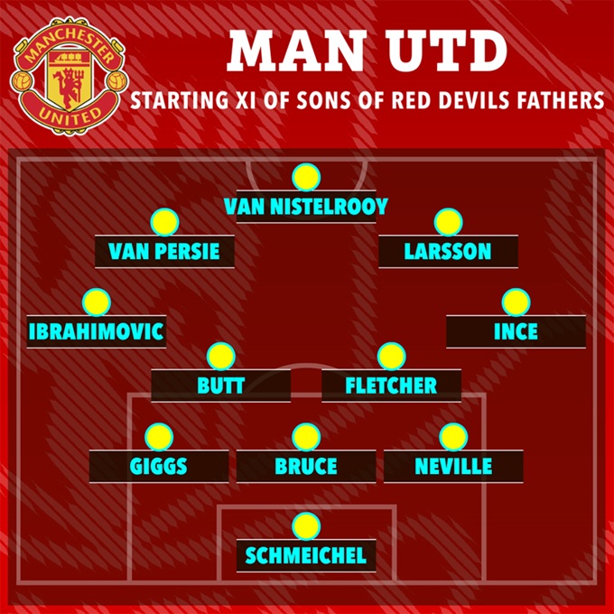 Đội hình F2 của sao MU