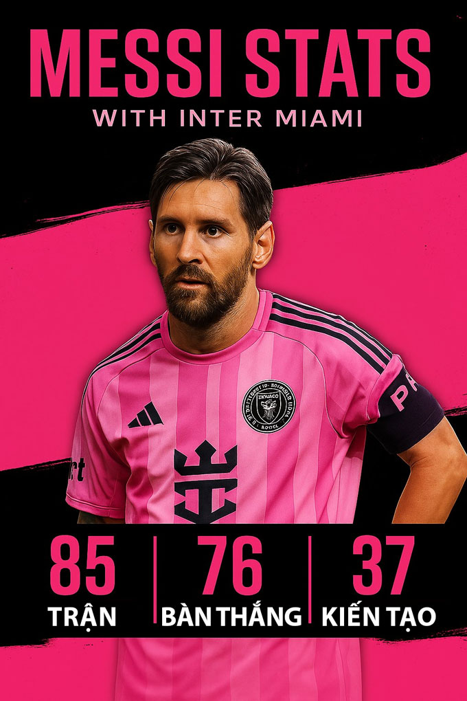 Thống kê đáng kinh ngạc của Messi tại Inter Miami