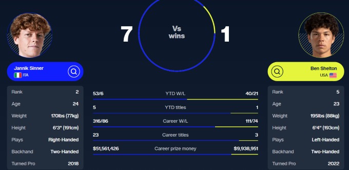 Thành tích đối đầu của hai tay vợt