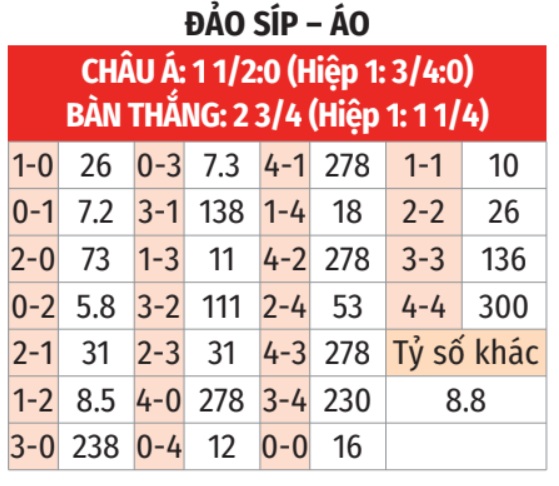 Đảo Síp vs Áo