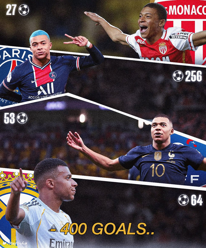 Số bàn của Mbappe trong màu áo các CLB và ĐT Pháp