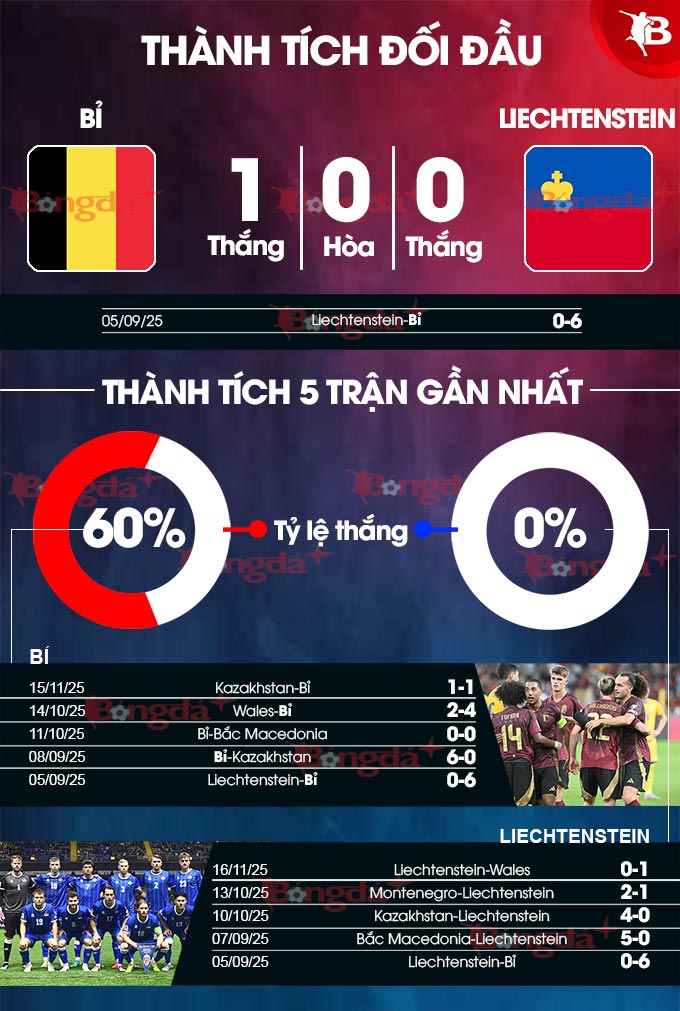 Bỉ vs Liechtenstein