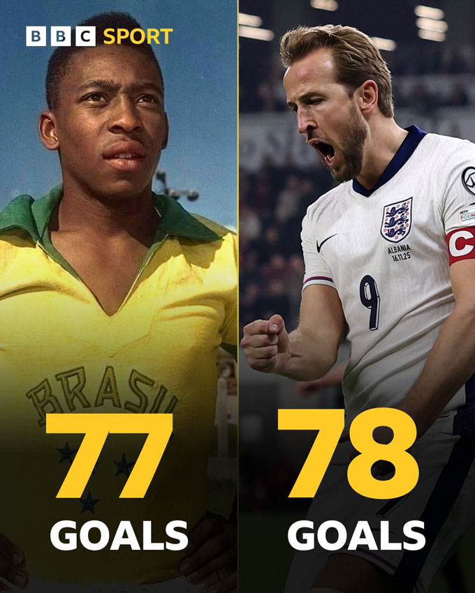 Kane vượt qua số bàn của Pele cho ĐT Brazil