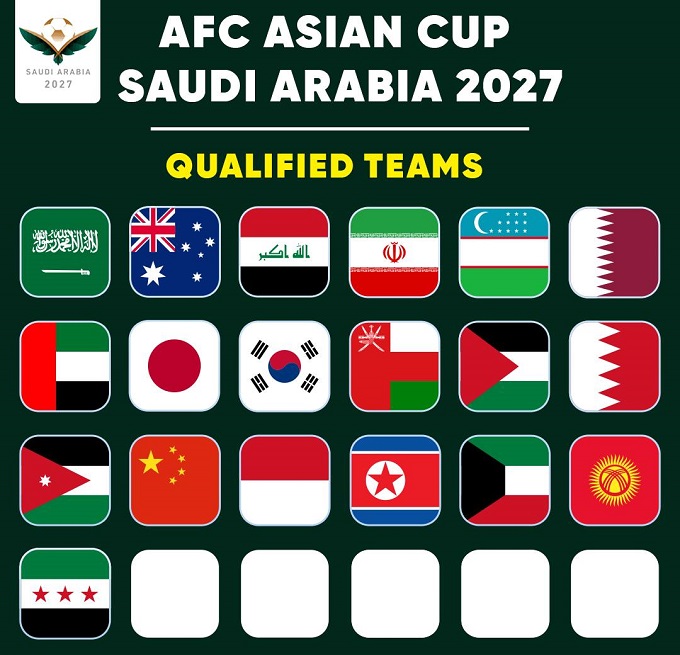 Các đội đã giành vé dự Asian Cup 2027 