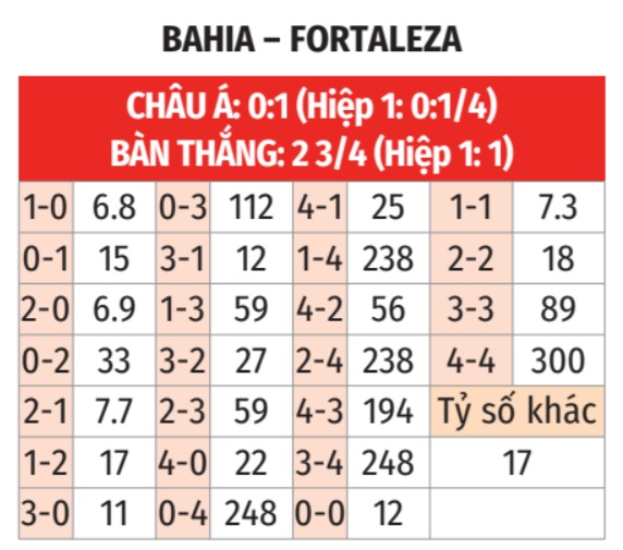 Bahia vs Fortaleza 