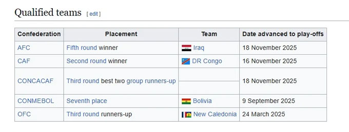 Các suất đá play-off liên lục địa