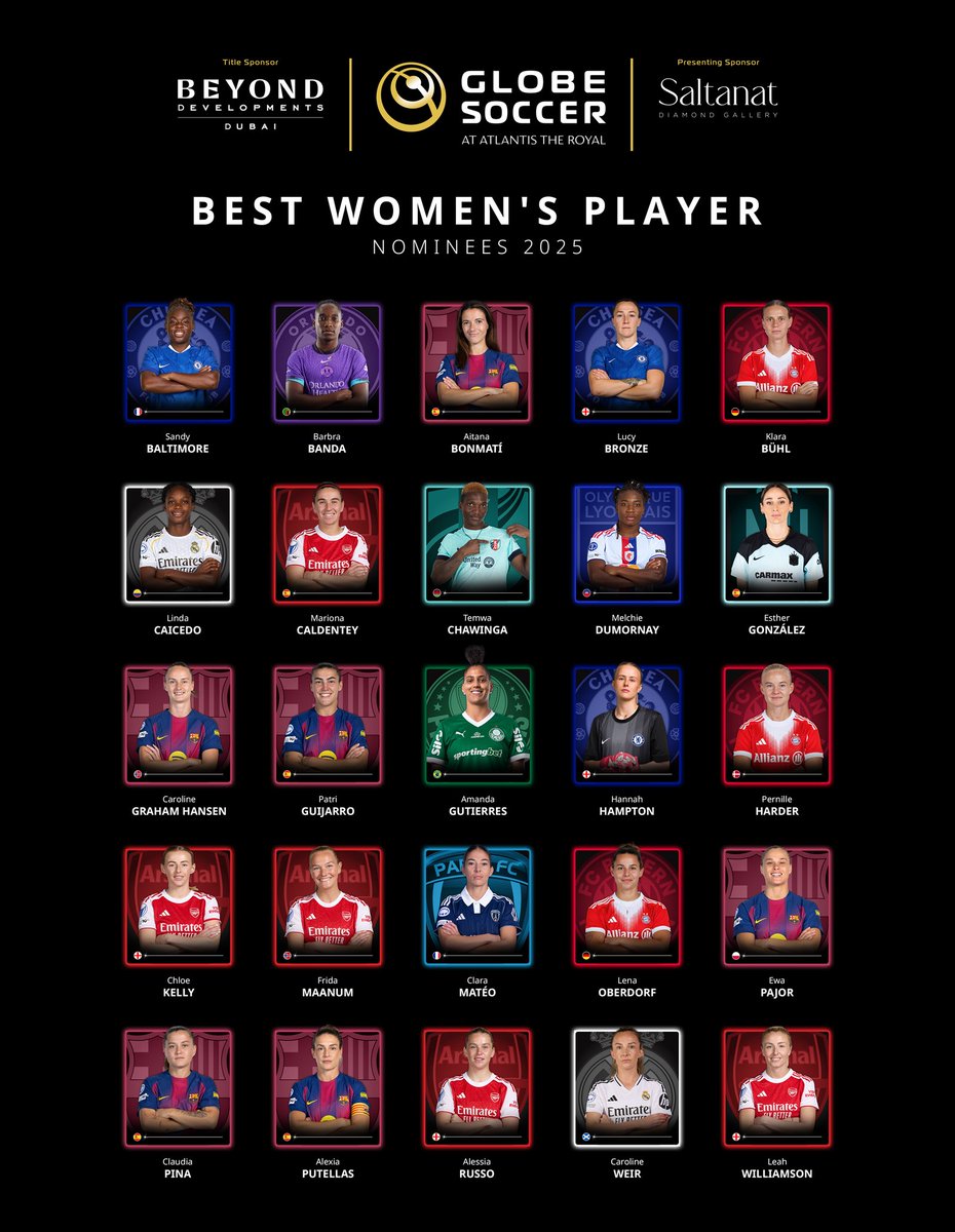 Danh sách đề cử cầu thủ nữ xuất sắc nhất năm