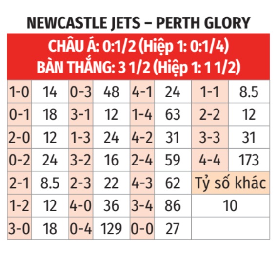 Newcastle Jets vs Perth Glory