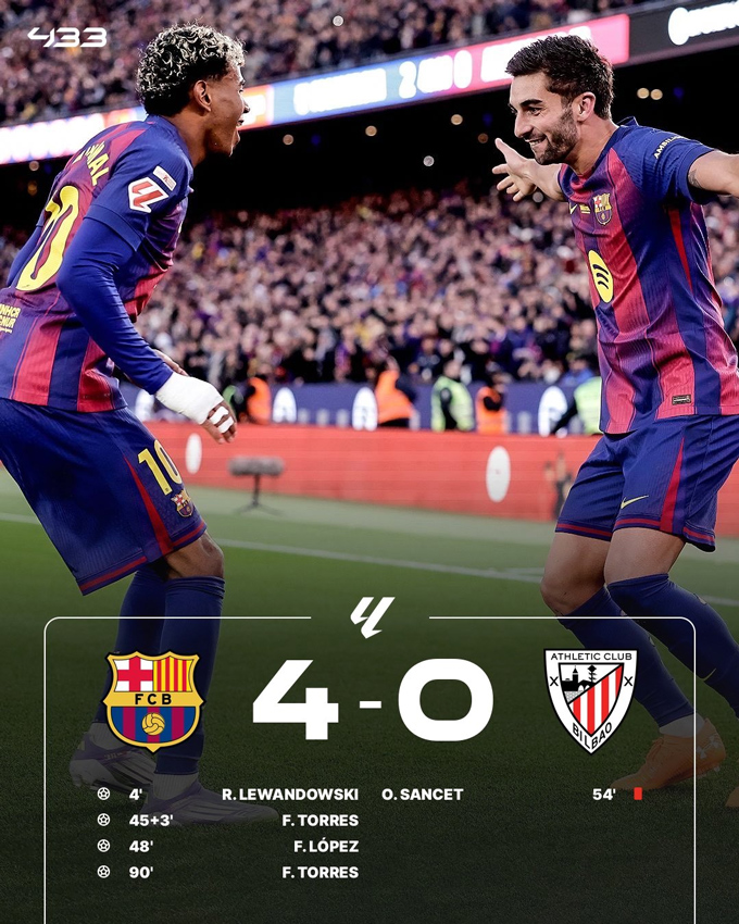 Barca hủy diệt Bilbao