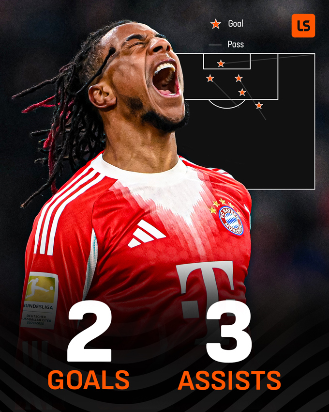 Olise chói sáng với 2 bàn và 3 kiến tạo