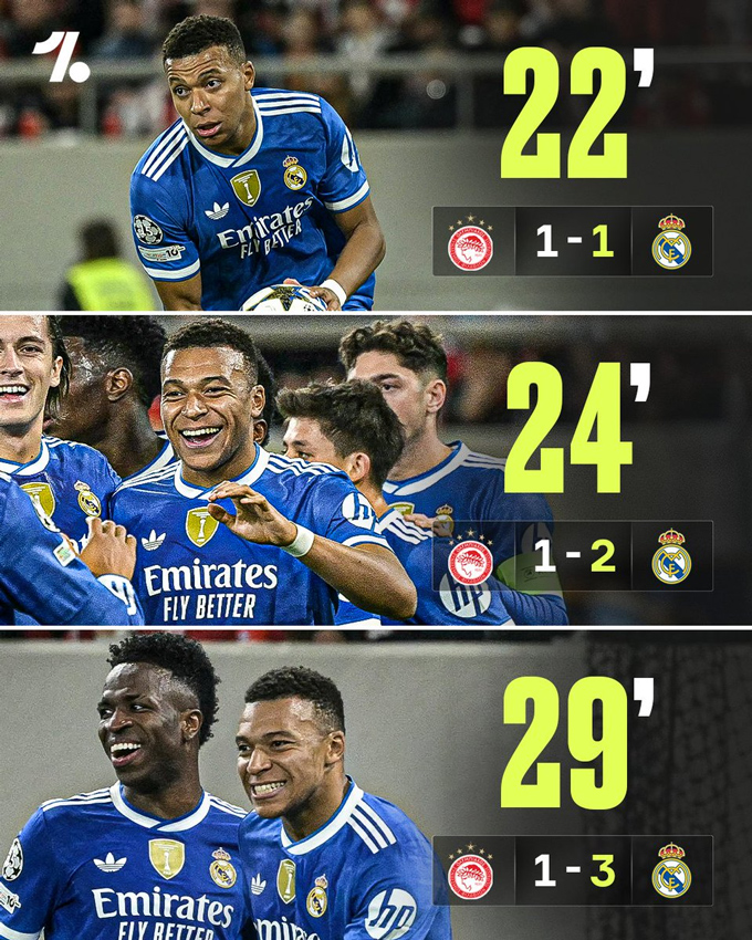 Mbappe lập hat-trick chỉ trong vòng 7 phút