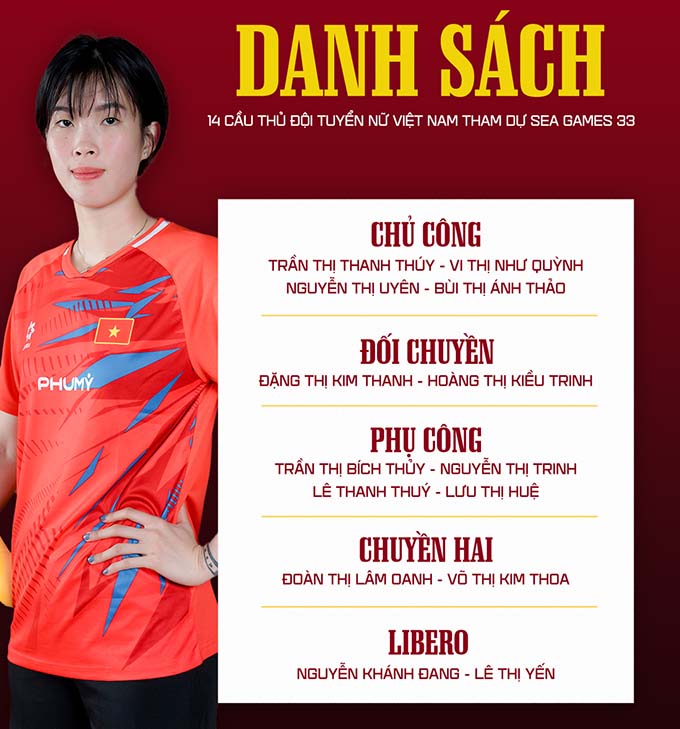 Danh sách 14 cầu thủ của ĐT bóng chuyền nữ Việt Nam