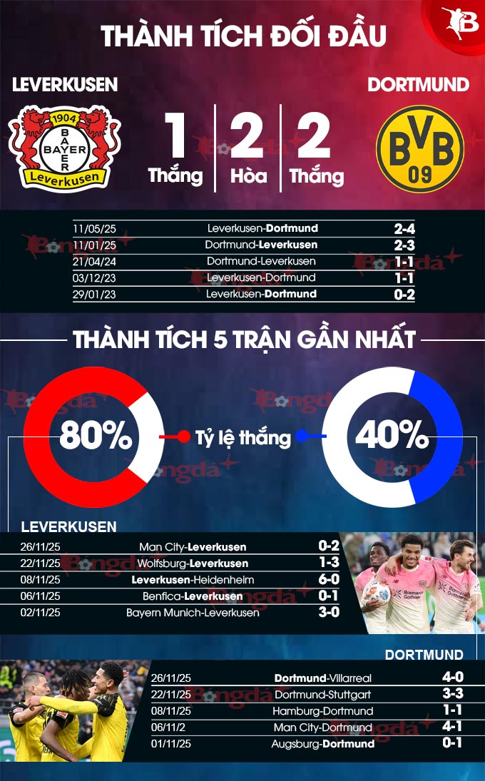 Leverkusen vs Dortmund