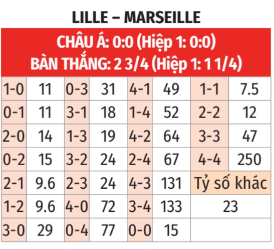 Lille vs Marseille