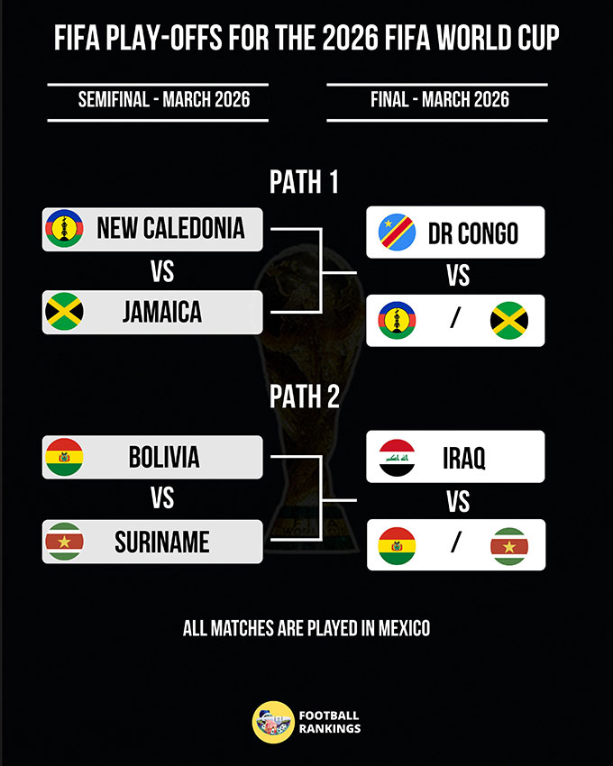 Play-off Liên lục địa