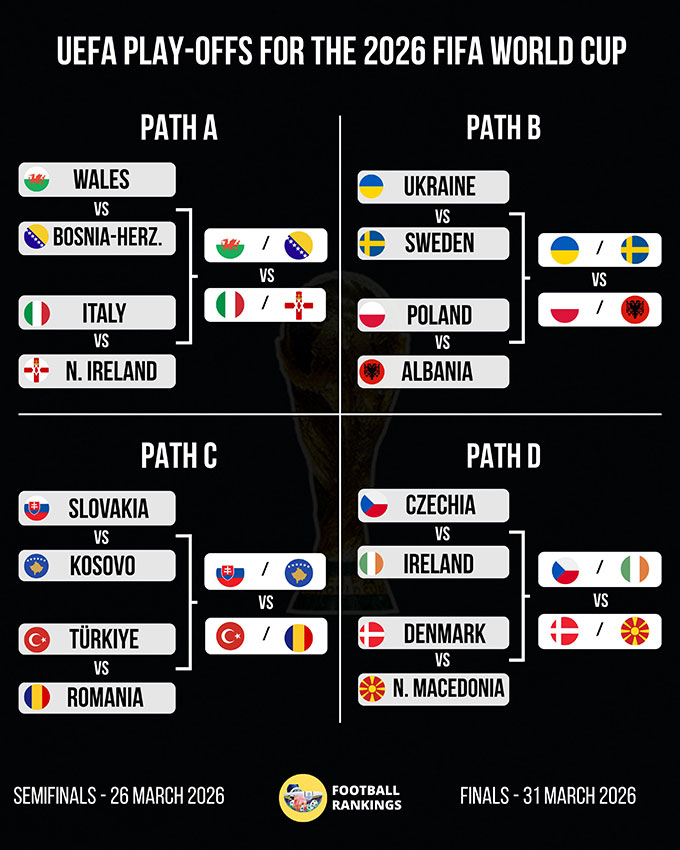 Play-off khu vực châu Âu