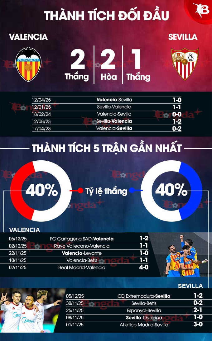 Valencia vs Sevilla