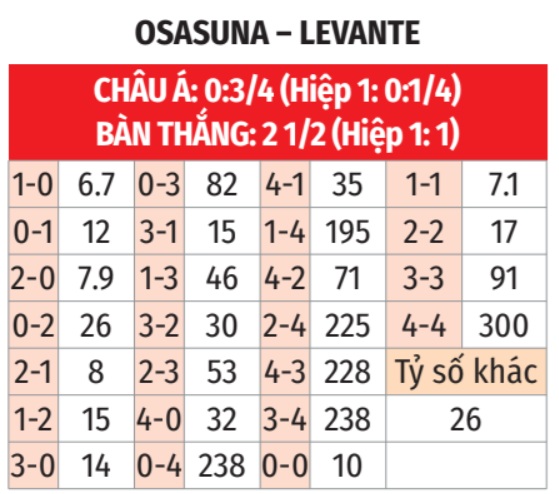 Osasuna vs Levante