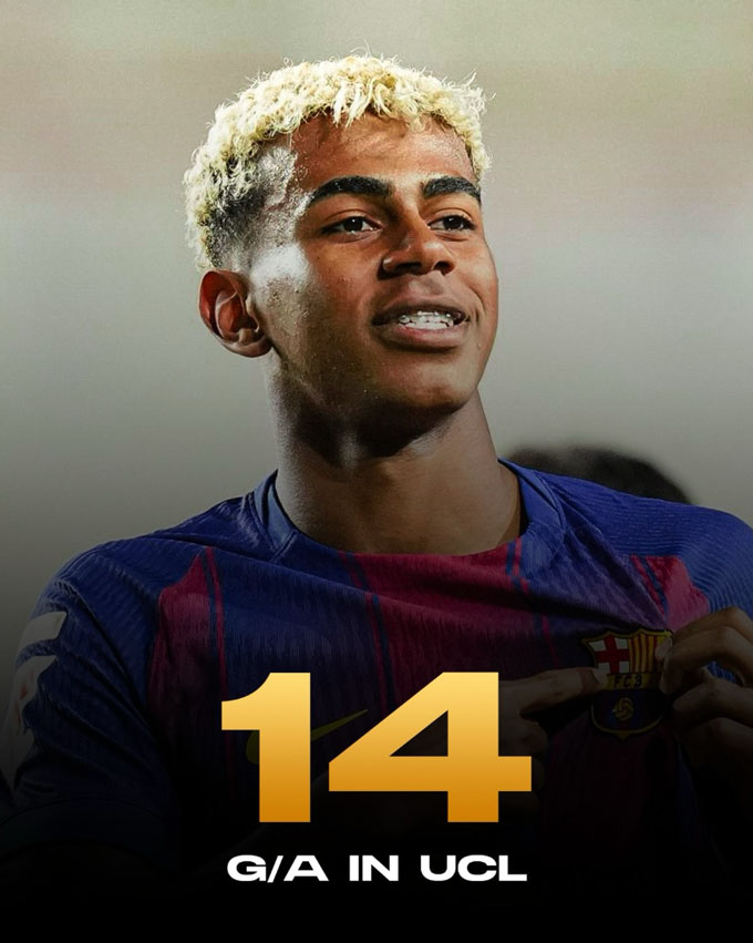 Yamal đã có 14 lần góp công vào bàn thắng tại Champions League trước tuổi 19