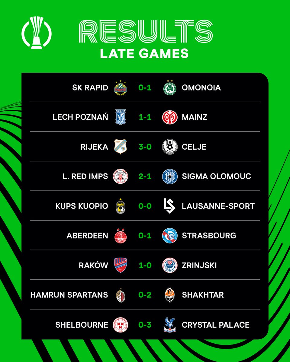 Kết quả Conference League