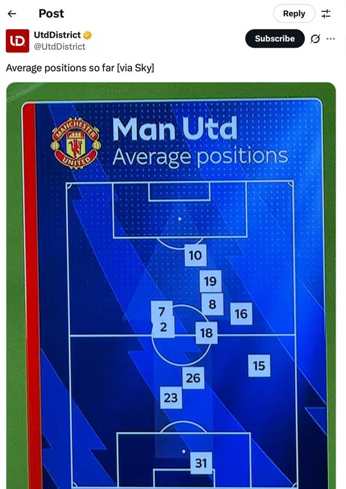 Vị trí trung bình của các cầu thủ MU trước Bournemouth được chụp lại trên mạng xã hội