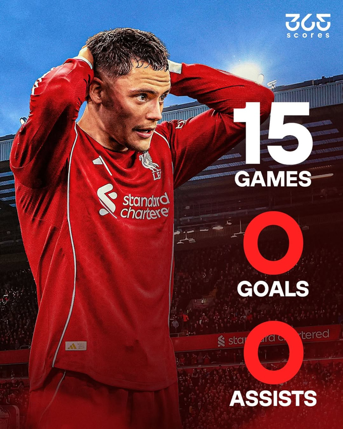 Wirtz chưa có bàn thắng hay kiến tạo nào sau 15 trận tại Premier League cho Liverpool