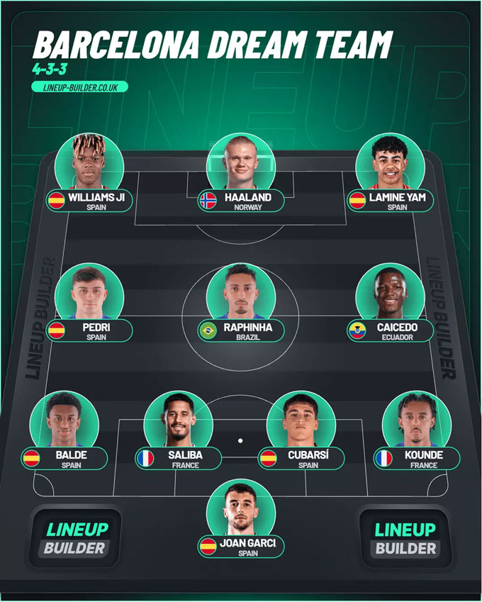 Đội hình trong mơ của Barca dưới thời các ông chủ Saudi Arabia